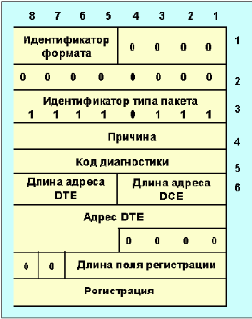 Протоколы Internet
