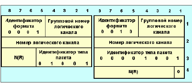 Протоколы Internet
