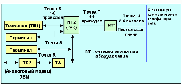 Протоколы Internet

