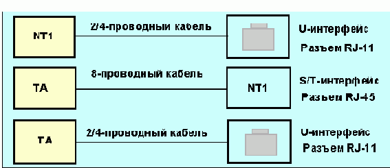 Протоколы Internet
