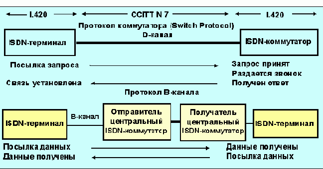 Протоколы Internet
