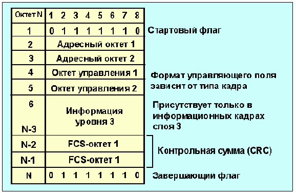 Протоколы Internet
