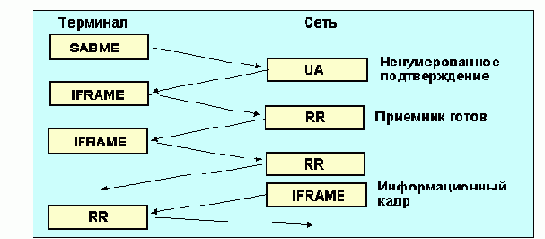 Протоколы Internet
