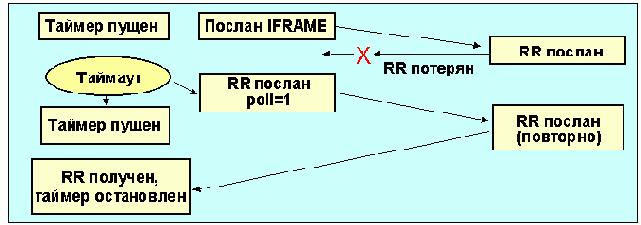 Протоколы Internet
