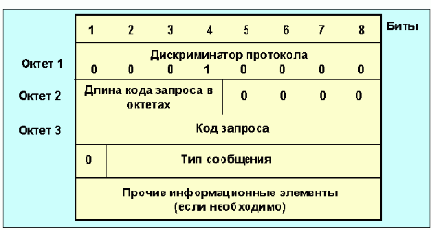 Протоколы Internet
