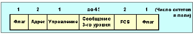 Протоколы Internet

