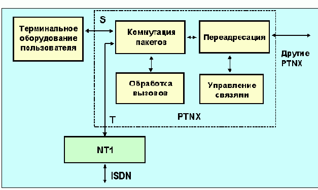 Протоколы Internet
