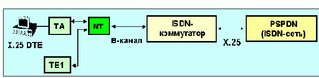 Протоколы Internet
