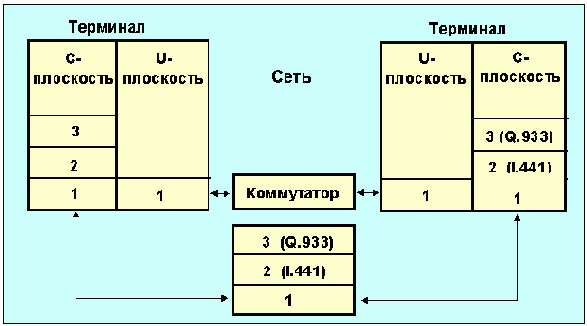 Протоколы Internet
