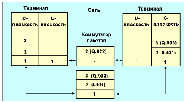 Протоколы Internet
