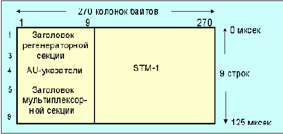 Протоколы Internet
