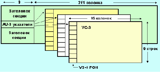 Протоколы Internet
