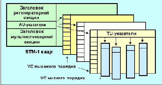 Протоколы Internet
