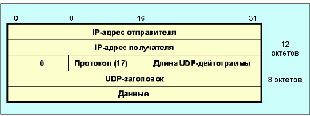 Протоколы Internet
