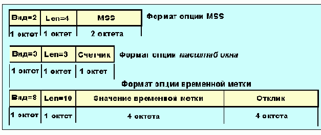 Протоколы Internet
