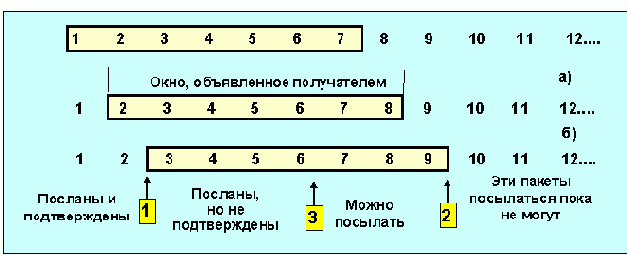 Протоколы Internet
