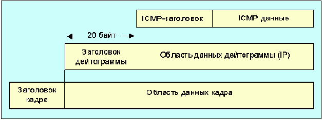 Протоколы Internet
