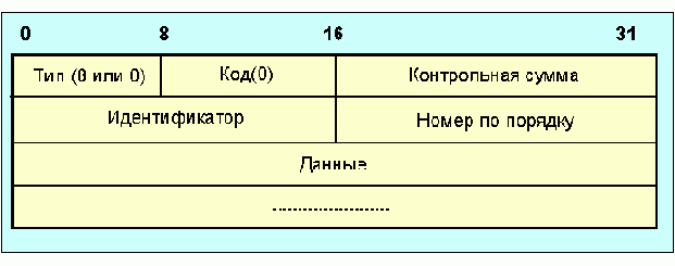 Протоколы Internet
