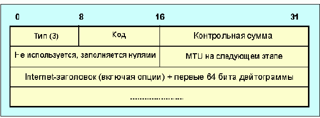 Протоколы Internet
