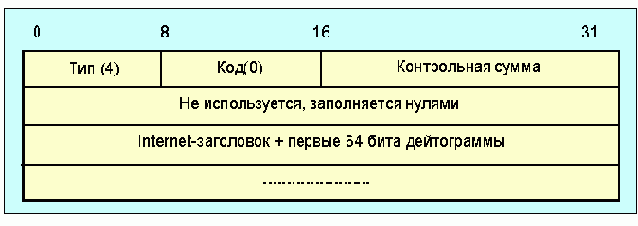 Протоколы Internet

