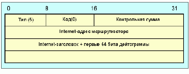 Протоколы Internet
