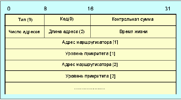 Протоколы Internet

