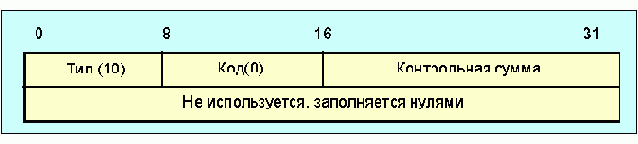 Протоколы Internet
