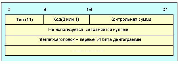 Протоколы Internet
