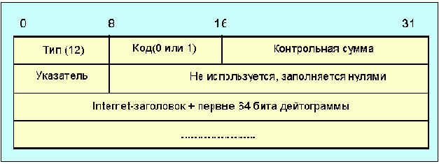 Протоколы Internet
