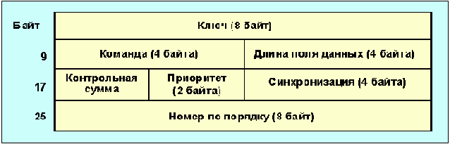 Протоколы Internet
