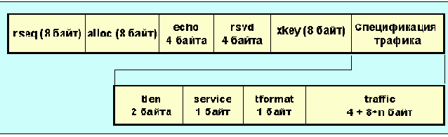 Протоколы Internet
