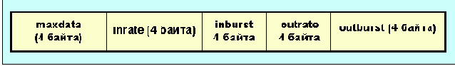 Протоколы Internet
