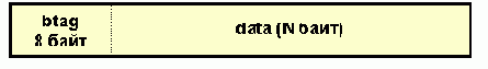 Протоколы Internet
