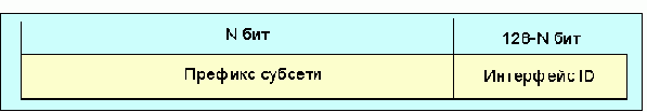 Протоколы Internet
