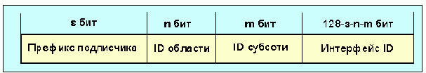 Протоколы Internet
