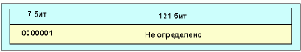 Протоколы Internet
