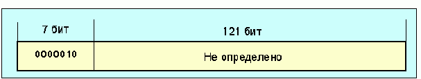 Протоколы Internet
