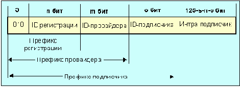 Протоколы Internet
