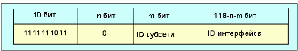 Протоколы Internet

