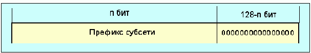 Протоколы Internet
