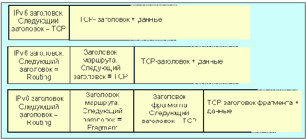 Протоколы Internet
