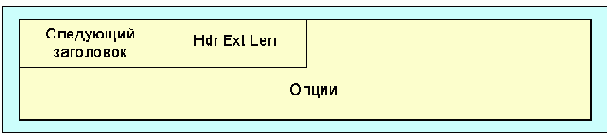 Протоколы Internet
