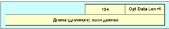 Протоколы Internet
