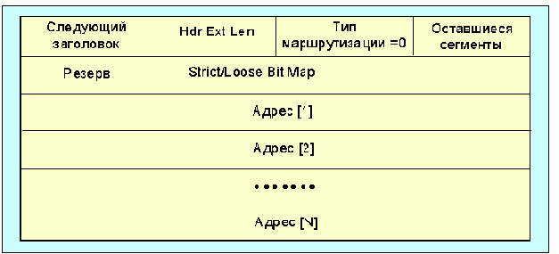 Протоколы Internet
