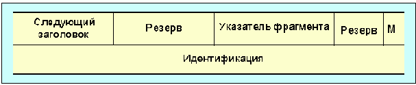 Протоколы Internet
