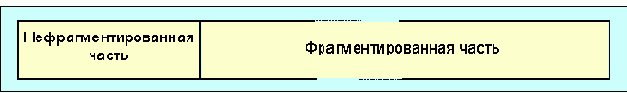 Протоколы Internet
