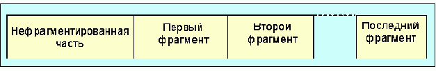 Протоколы Internet

