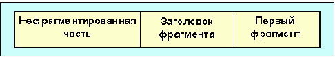 Протоколы Internet
