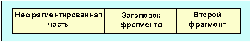 Протоколы Internet
