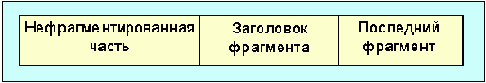 Протоколы Internet
